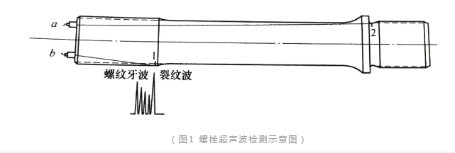 沈陽(yáng)宇時(shí)先鋒