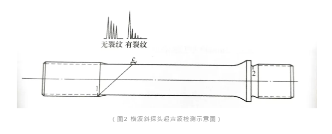 沈陽(yáng)宇時(shí)先鋒