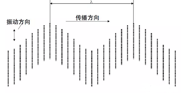 沈陽(yáng)宇時(shí)先鋒