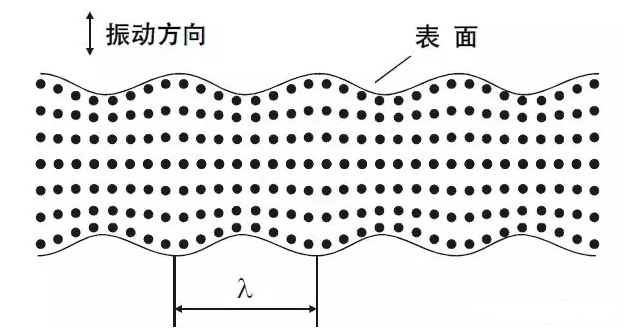 沈陽(yáng)宇時(shí)先鋒