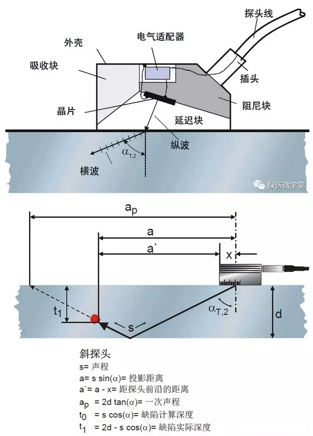 沈陽(yáng)宇時(shí)先鋒