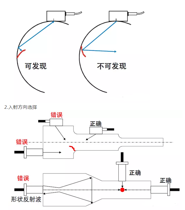 沈陽(yáng)宇時(shí)先鋒