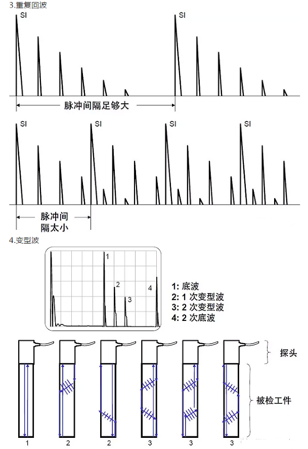 沈陽(yáng)宇時(shí)先鋒