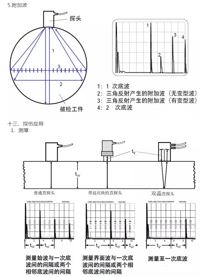 沈陽(yáng)宇時(shí)先鋒