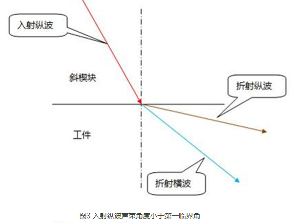 沈陽(yáng)宇時(shí)先鋒