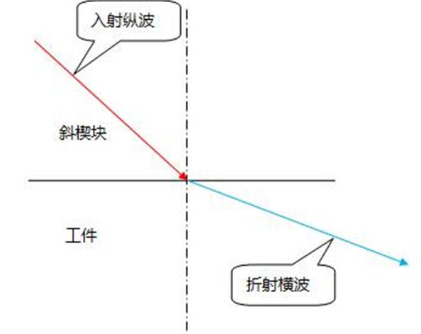 沈陽(yáng)宇時(shí)先鋒