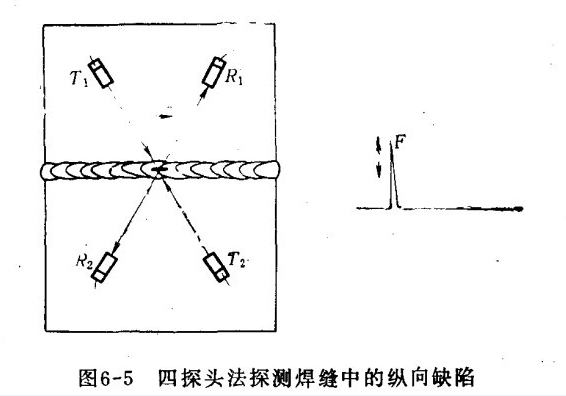 沈陽宇時先鋒