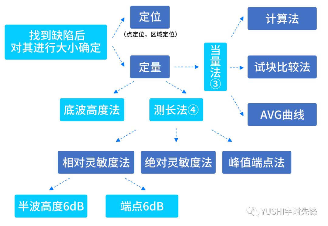 沈陽宇時先鋒