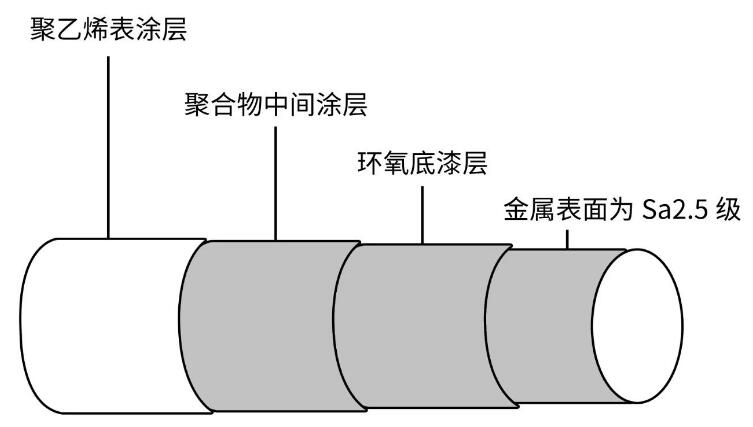 沈陽宇時先鋒測厚儀