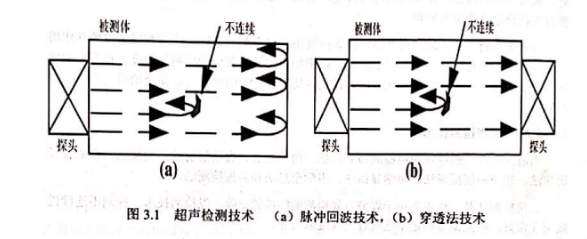 沈陽(yáng)宇時(shí)先鋒