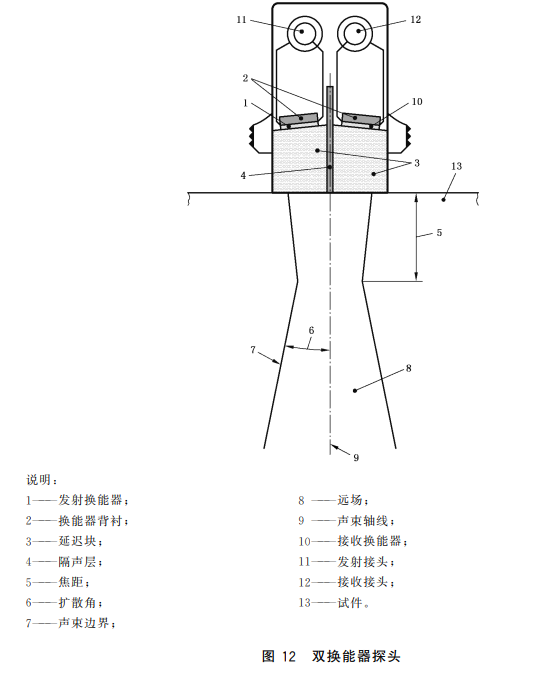 沈陽宇時先鋒