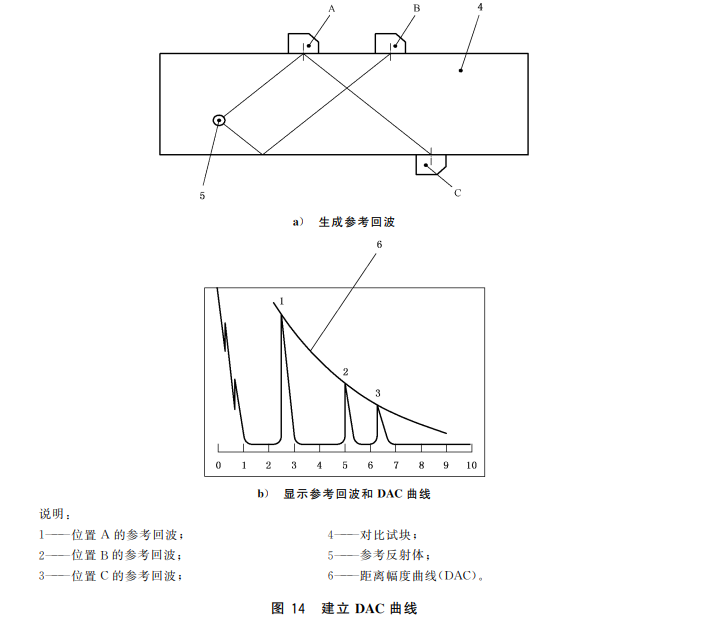 沈陽宇時先鋒