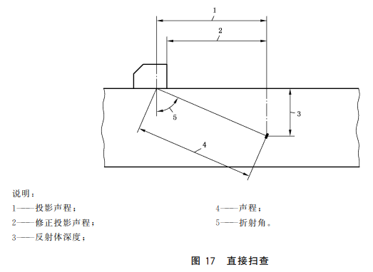 沈陽宇時先鋒