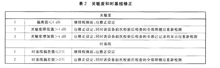 沈陽宇時先鋒