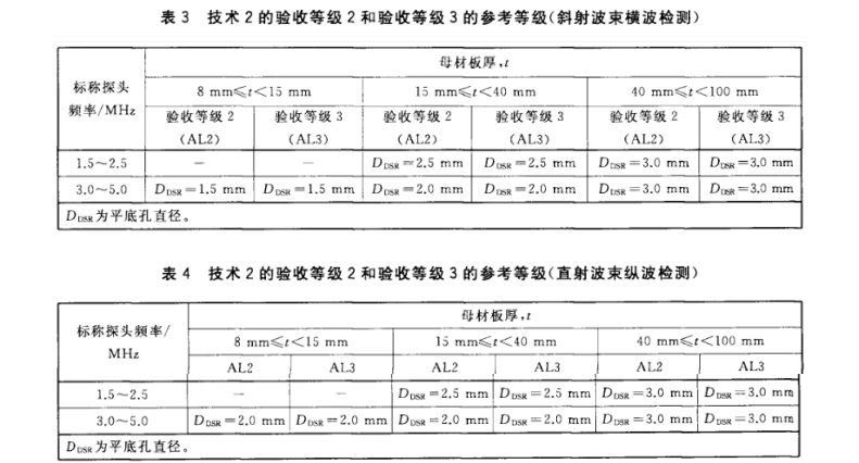 沈陽宇時先鋒