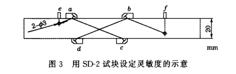 沈陽宇時(shí)先鋒