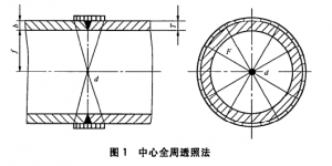 GB/T12605-2008管道焊環(huán)向?qū)咏宇^射線照相檢測方法