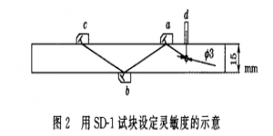 GB/T11345-2013-用橫孔試塊設定參考靈敏度